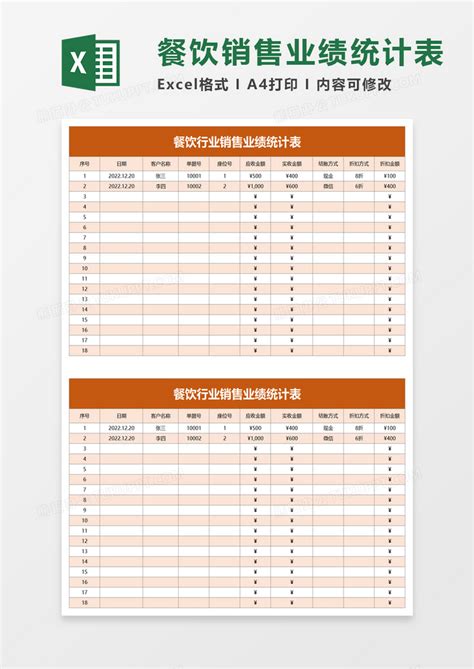 餐饮行业销售业绩统计表Excel模板下载_熊猫办公