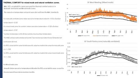 HVAC Lab | CEPT - Portfolio