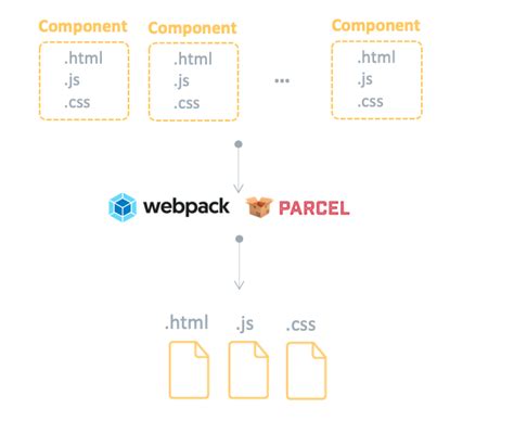 Image result for Svelte JavaScript String