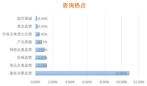 2015-2019年贵阳市地区生产总值、产业结构及人均GDP统计_华经情报网_华经产业研究院