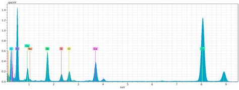 Preparation and Characterization of Submicrometer and Nanometer ...
