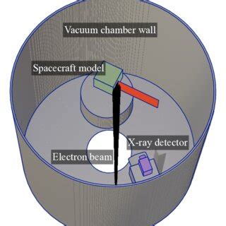 Image result for +How to Lern Simion Simulation