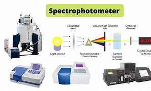 Image result for Spectrophotometry