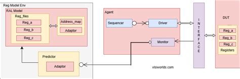 Image result for RAL Vcs Coverage