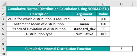 Image result for Excel Norm Dist Function