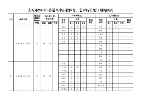 2021年北京各区体育特长生招生学校名单&招生人数汇总 - 知乎