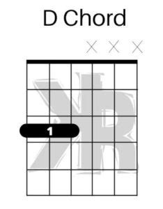 Drop B Tuning 7 String 的图像结果