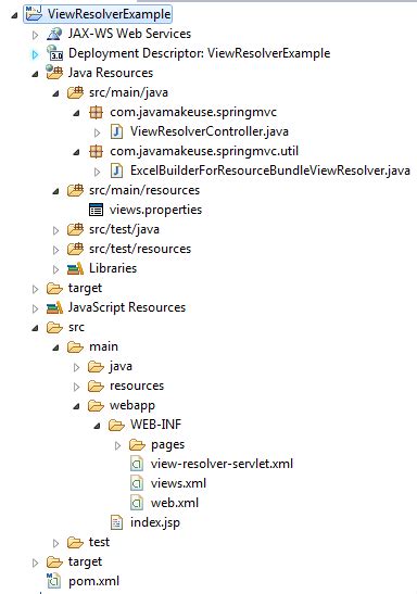 Image result for View Resolver