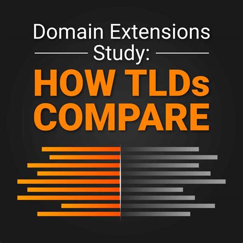 Domain Extensions: .com vs .org, .net, .io & 4 Other TLDs (Study)