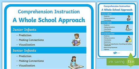 Comprehension Instruction - A Whole School Approach Display Poster