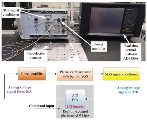 Hysteresis Modelling and Feedforward Control of Piezoelectric Actuator ...