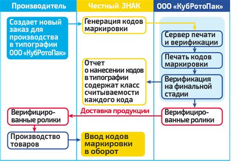 Честный ЗНАК. Типографский способ нанесения маркировки.