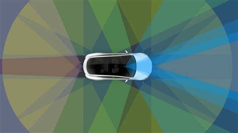 Tesla Auto Pilot Explained 的图像结果