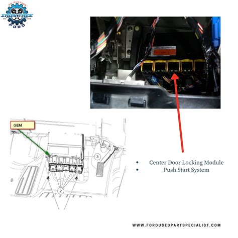 Image result for Ford Generic Electronic Module Problems