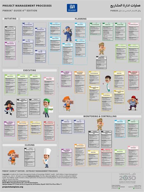 Project Management Processes 的图像结果