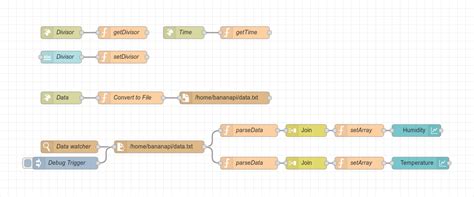 Node Red HttpServer 的图像结果