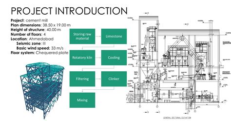 Design of Industrial Structures | CEPT - Portfolio