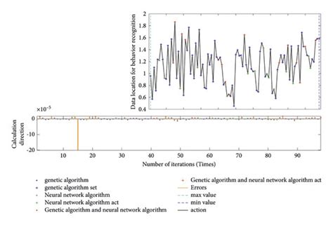 Algorithmic Test 的图像结果
