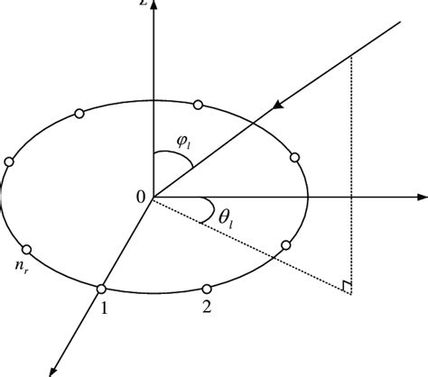 Circular Array Java 的图像结果