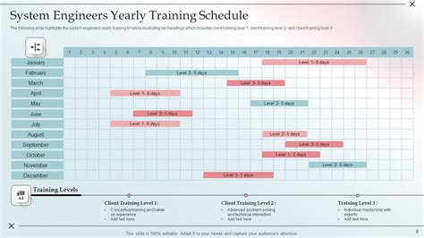 Image result for SharePoint Training Schedule
