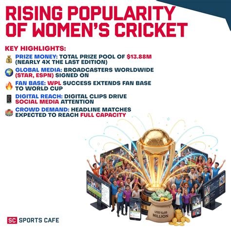 Women’s Cricket World Cup Tickets 2025