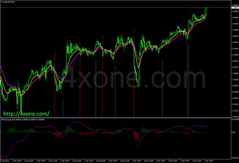 Image result for MagicQ FX Tutorial CZ