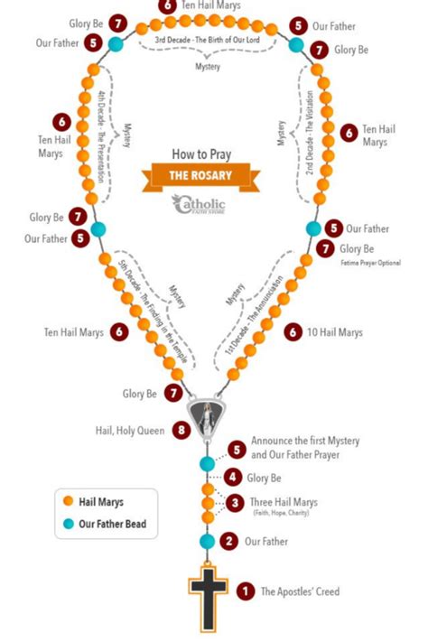 Roman Catholic Rosary Rosary Beads Archives | Knock Shrine