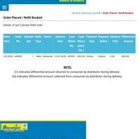 Bharat Petroleum [BPCL] — bharat gas online payment failure bharat ...