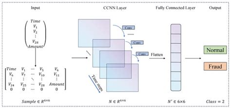 Mathematics | Special Issue : Mathematics-Based Methods in Artificial ...