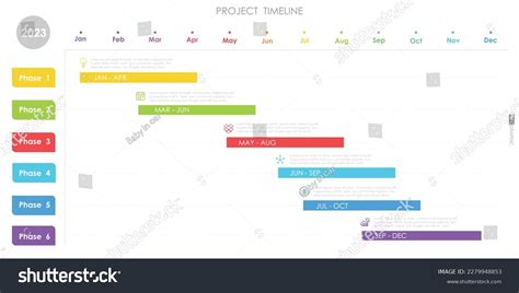 Image result for Project RoadMap