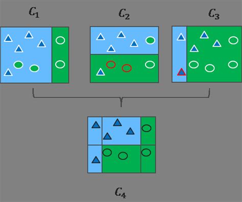 Image result for Boosting Algorithm Example