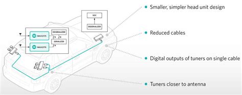 Image result for Distributed Reception
