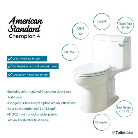 American Standard Champion 4 Rated - Toiletable
