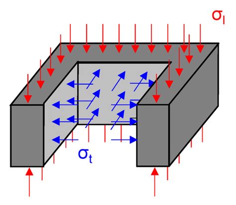 Buildings | Special Issue : Seismic Performance of New-Designed and ...