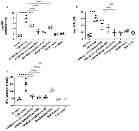 Inflammation: The Cause of all Diseases 2.0