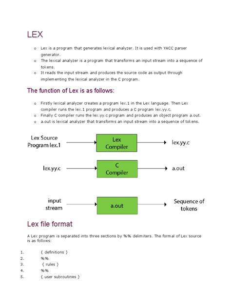 Image result for How to Run Lex Program in Windows 10
