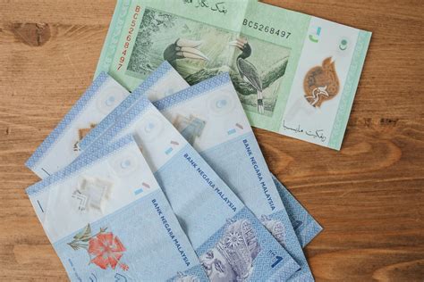 Understanding Malaysia Currency Symbol: Economic Insights