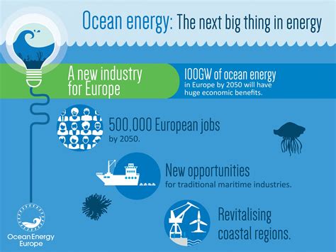 Image result for Developing Countries Using Ocean Energy