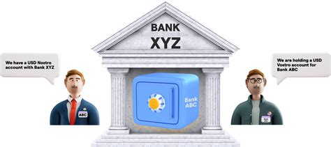 Understanding Nostro and Vostro accounts