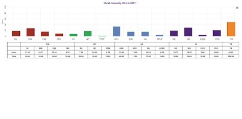 MoE, National Institute Ranking Framework (NIRF)