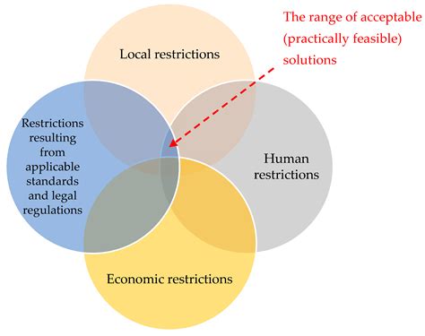 Gravity Energy Storage and Its Feasibility in the Context of ...