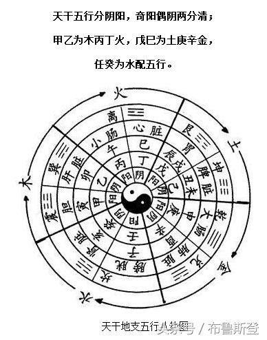 八字算命到底准不准？是怎么算的呢？