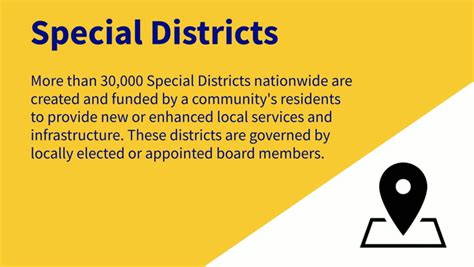 Types of Local Government 的图像结果