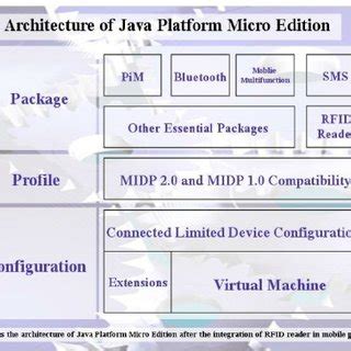 Image result for Java Communication