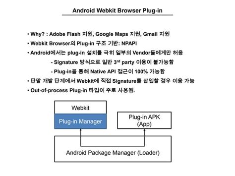 Android Browser Plugin 的图像结果