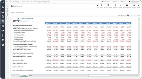 Image result for Cash Position Formula