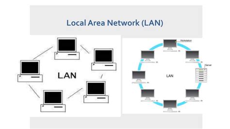 Image result for Computer Network Introduction PPT