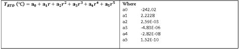 Total Dissolved Solids Measurements Demo [Analog Devices Wiki]