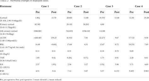 Image result for Solving Algorithm Analysis