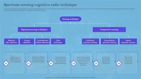 Image result for Distributed Spectrum Sensing